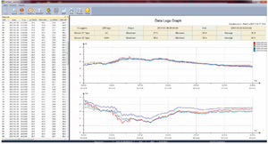 Registrador de datos de temperatura Wifi de monitoreo de plataforma en la nube - Product Image 6