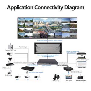 HD 1080P <strong>Decoder</strong> Network Video <strong>Decoder</strong> IP Camera Decoding Matrix RJ45 for Monitor Display - Product Image 4