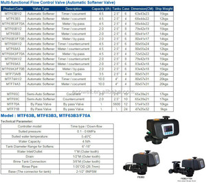 Ручной многопортовый клапан, более мягкие клапаны фильтра Runxin F56D - Product Image 3