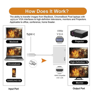 4K <strong>VGA</strong> Adapter Multi-Display USB <strong>3</strong>.<strong>1</strong> Type C to <strong>VGA</strong> Video <strong>Converter</strong> for Laptop Computer Pc 2 in <strong>1</strong> Type c Hub - Product Image 4