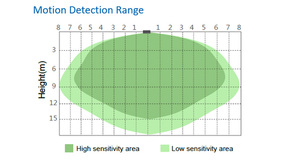 Regulador inteligente Zigbee Zhaga, sensor/controlador con función 2 en 1, el más barato - Product Image 4