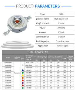 High Lumen Ultra Stable Array Light 3Watt 700 <strong>MA</strong> UV Chip High Power <strong>LED</strong> Chip for Stable High power Output - Product Image 5