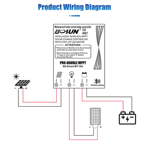 BOSUN Pro Doble MPPT IP67 Controlador de carga solar de alta calidad 15A para lámpara de Alumbrado público solar - Product Image 5