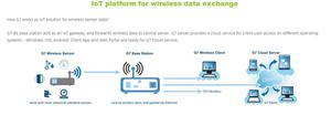 漏水検知システム検知器アラームゲートウェイ用検知ケーブル付き漏水検知モジュール - Product Image 6