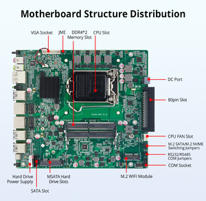 HUSHIDA Intel-Sistema Barebone I7, placa INTERACTIVA 4K, puerto de 80 Pines, mini PC OPS - Product Image 2
