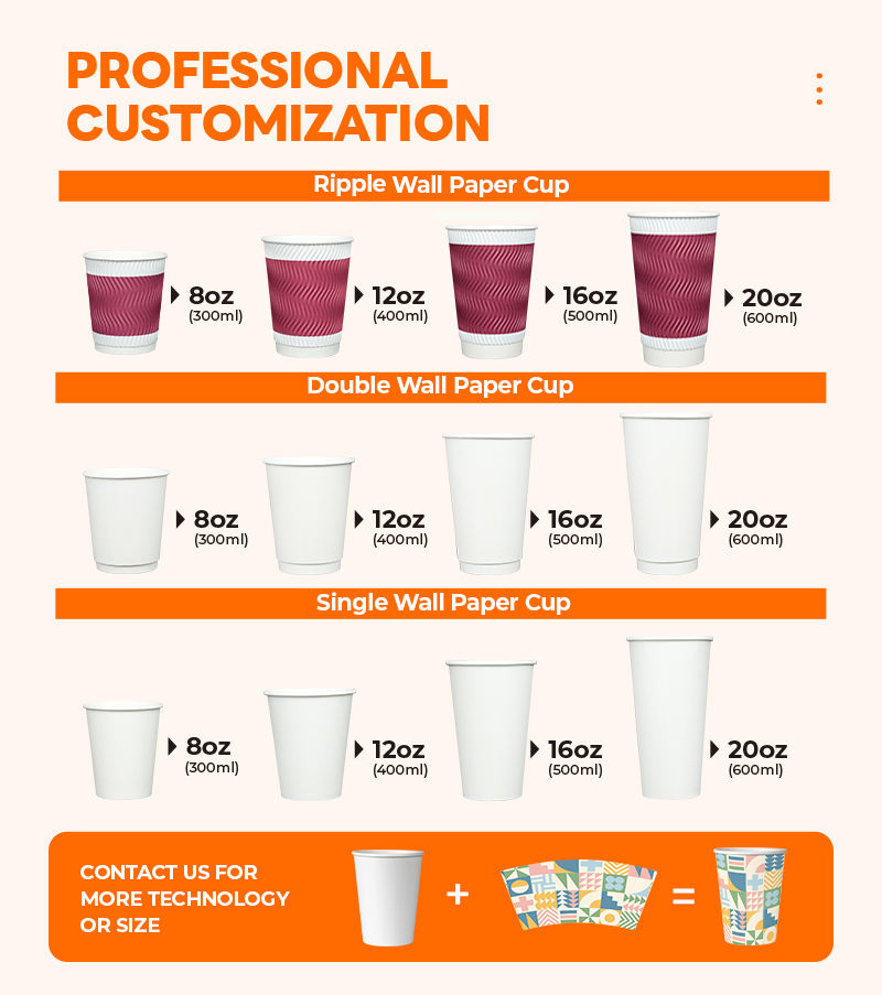 customizable
