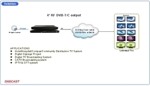 Modulador QAM de canales múltiples con modulador IP a RF DVB-T para transmisión DVB - Product Image 4