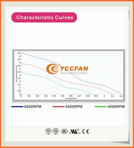 Quạt thổi không chổi than <span class=keywords><strong>12V</strong></span> DC YBL3507C12 35mm 3507 6500cfm - Product Image 3