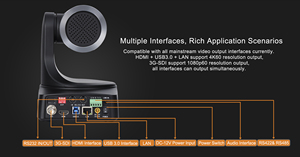 4K Ultra HD PTZカメラMC2、人間の顔認識追跡アルゴリズム、20Xズームレンズ、遠隔医療用マルチインターフェイス - Product Image 6