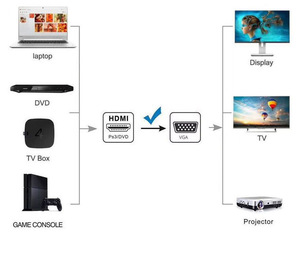 High Speed 1.8M <strong>HDMI</strong> 1.4 to VGA Converter Adapter <strong>HDMI</strong> to VGA Cable for Projector Laptop and Monitor
