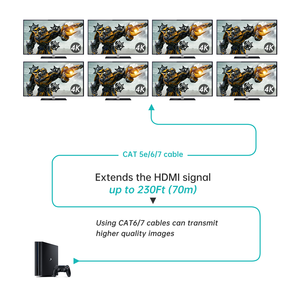 ตัวแยกตัวแยก HDMI 4K 60Hz ผ่าน Ethernet 1x4, MT-VIKI 1 ใน 4 ออกตัวแยก HDMI ผ่าน Cat6 POC + ห่วง 70M - Product Image 3