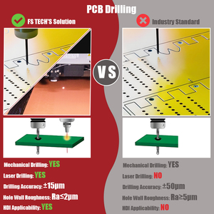 FS技术PCBA服务生产需要BOM列表Gerber文件原始设备制造商电子印刷电路板制造PCBA - Product Image 5