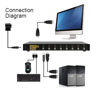 JideTech自动扫描KVM交换机单控制台USB 8端口控制按钮/热键支持1080phdmi输出多台电脑 - Product Image 4