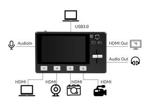 Anywii BS1 multi cámara 4k entrada video switcher transmisión en vivo joystick control estudio mezclador video cámara switcher - Product Image 3