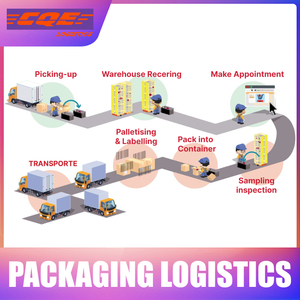 บริษัทขนส่งขนส่งขนส่งด่วนบริการจัดส่ง DHL - Product Image 4