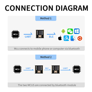 BLE 5.2 BTモジュール交換用CC2540 CC2640 NRF51822 NRF52832 HC08 HC05ミニBluetoothモジュールPCBトランスミッタ用MCU - Product Image 5