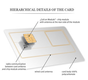 Memoria 150K Chip JAVA JCOP4 P71 schede Smart basato su JAVA