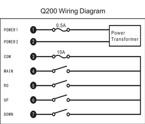 Lcc Q200 433 MHZ PA6 ricevitore trasmettitore telecomando industriale a 2 tasti wireless - Product Image 6