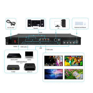 Bitvisus 4x4 2x2 1x4 4K60 POP HDMI PIP可编辑分辨率无缝KVM音频视频矩阵视频墙控制器