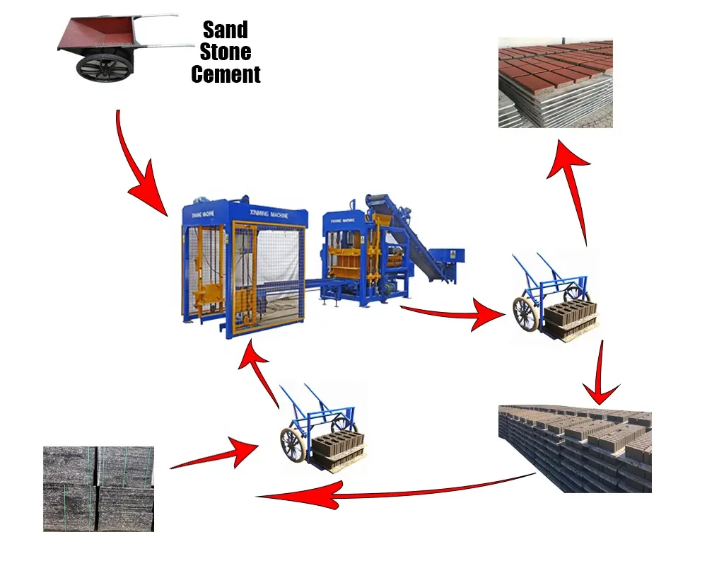 QT4-18 blocchi di mattoni in calcestruzzo nero per la posa di blocchi di cemento sacri per la produzione di macchine per la produzione di mattoni