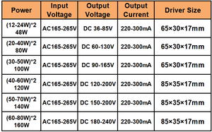 3 สี LED ไดร์เวอร์อินพุตแบบไม่แยกแรงดันไฟฟ้า 180-265V 220mA - Product Image 6