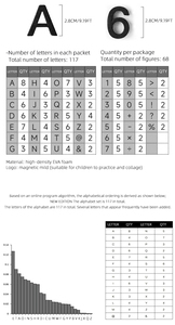 Từ tủ lạnh Dán DIY <span class=keywords><strong>menu</strong></span>, thư số, <span class=keywords><strong>menu</strong></span> cho quán cà phê hoặc quán cà phê, EVA bọt, hút từ - Product Image 4