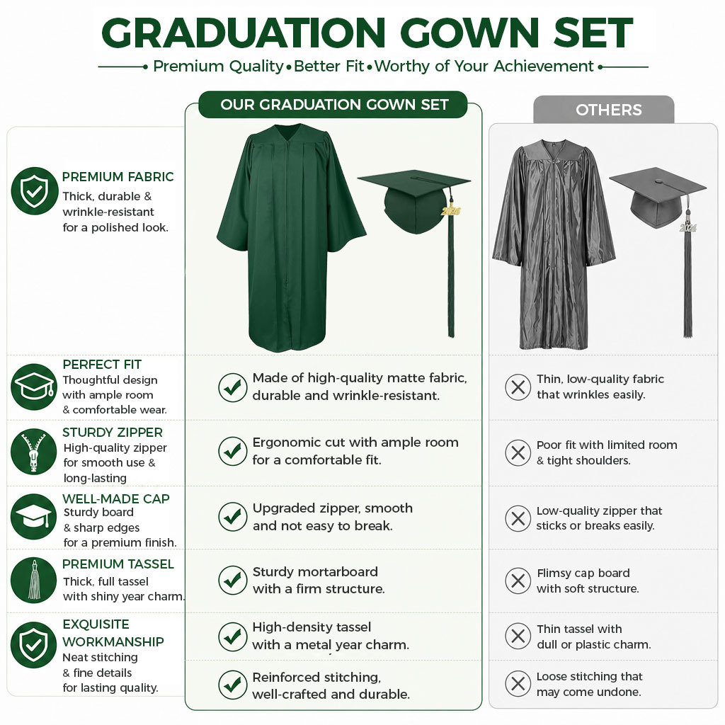 Conjuntos de togas de graduación de alta calidad