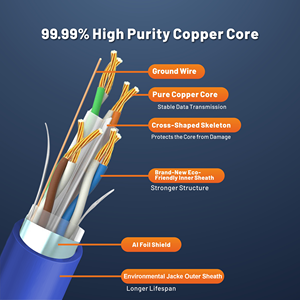8P8C RJ45 Ethernet <strong>Network</strong> Cable 5m PVC Jacket CAT6 F/UTP <strong>Computer</strong> Router Patch Cord <strong>FTP</strong> Type <strong>CAT5E</strong> Type - Product Image 2