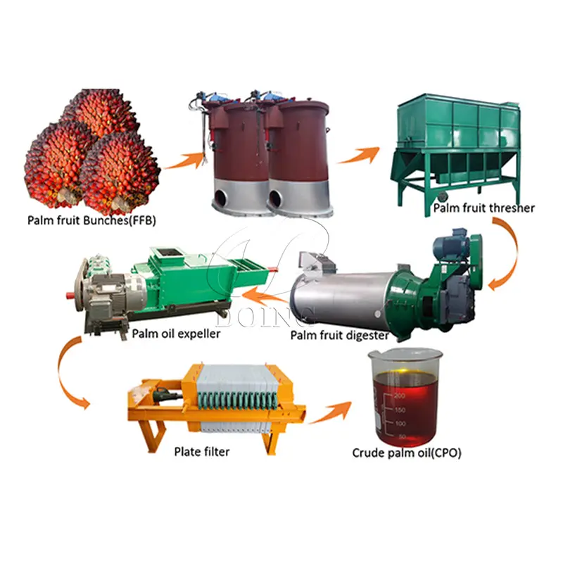 Planta de máquina de procesamiento de aceite de palma con capacidad de 15TPH máquina de procesamiento de palma de aceite