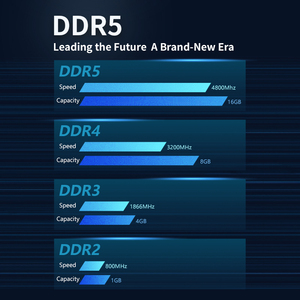 Công nghiệp DDR5 32GB 4800MHz Máy tính để bàn RAM với on-die ECC cho tự động hóa hệ thống nhúng kho - Product Image 3