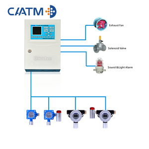 CAATM CA-2100E Industrial LCD Security Remote <strong>Control</strong> Gas Alarm Controller 128 Channels Bus Transmission Quality Alarm <strong>System</strong> - Product Image 4