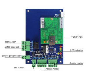 1/2/4 Türen Access Control Panel RFID-Leser TCP-IP Access Control Board mit Netzteil Wiegand Access Controller
