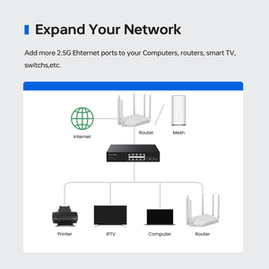 8-Port 2.5G Base-<strong>T</strong> 10G SFP+ Unmanaged Network Switch with POE On/Off Functions <strong>Ethernet</strong> Desktop Enclosure in Stock Rack Mount - Product Image 5