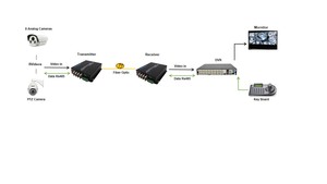 Convertitore dati retromarcia Video 8CH 1080P fibra digitale monomodale fibra singola AHD/TVI/rete IP FTTH 20KM connettore ferro FC - Product Image 6