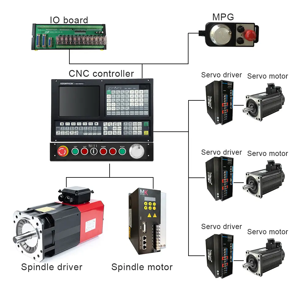 Kits completos de CNC de 3 ejes, control numérico, mach3, enrutador cnc usado, controlador de torno para torno y máquina de torneado