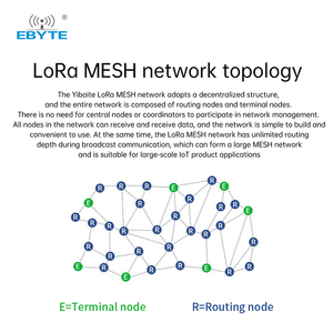 Ebyte E52-900NW22S LoRa MESH networking 868MHz spread spectrum Wireless serial port UART Self-routing <strong>network</strong> self-healing - Product Image 3