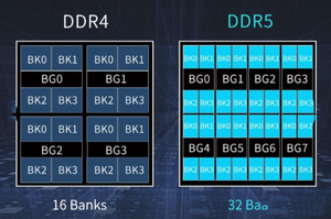 Modulo di memoria Server DDR4 REG ECC 32G