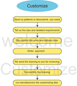 Diverse Exquisite Mini Windows Cutting Dies Scrapbooking Metal <strong>Etching</strong> <strong>Stencils</strong> Embossing Folder Die Cuts for Card Making