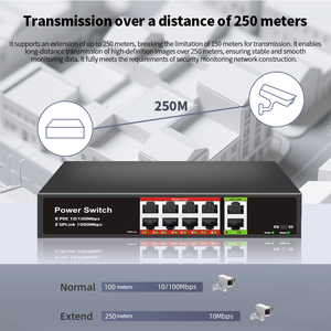 24ポート1000Mbps管理されていないイーサネットスイッチブラックIEEE 802.3AF対応RJ45ポート電源入力48V