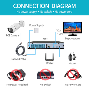 Yeni sıcak satış 16-Channel IP Bullet CCTV sistemi 16CH POE NVR ve Cat6 kabloları ile renkli gözetim ağ kamerası - Product Image 3