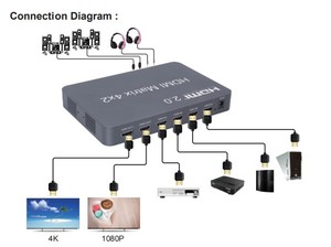 HD HDTV HD <strong>matrix</strong> 2.0 <strong>matrix</strong> <strong>Switcher</strong> 4 in 2 Out HD Video <strong>matrix</strong> Switching 4K60hz