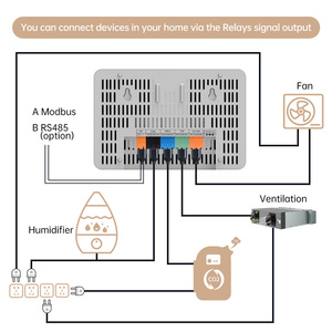 Wi-Fi Tuya大気質モニターが花粉、TVOC、CO、CO2、PM2.5、1.0、温度およびRH、大気質センサーおよびIoTコントローラーを検出 - Product Image 5