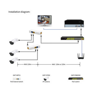 GENATA 3 Port PoE <strong>Ethernet</strong> Extender Long Transmission PoE Extender for CCTV System Support <strong>IEEE</strong> 802.3af/at/bt - Product Image 4
