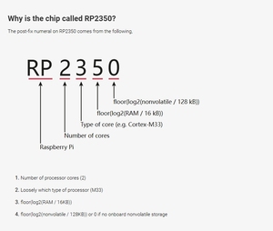 RP2350 Himbeer-Pi-Chip RP2350A RP2350B - Product Image 2