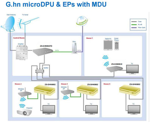 ZISA 1Gbps G. Fast Modem Bridge CPE Ethernet Over 2 Wire Modem Router 2 * Rj45 Port Línea telefónica de alimentación de energía inversa Módem G.hn - Product Image 5