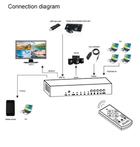 Conmutador multivisor KVM HDMI 4x1 4K HDMI KVM 4 en 1 salida conmutador de corte de vídeo multivisor cuádruple sin costuras para 4 PC - Product Image 5