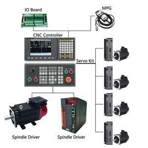 5-Achsen-Bohren und Fräsen CNC-Zentrum Maschinen steuerung mit Ethernet-CNC-Steuerungs system Router-Kit - Product Image 1