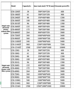 Công nghiệp siêu âm sạch hơn 38L Máy làm sạch siêu âm DPF PCB phần cứng động cơ phụ tùng ô tô siêu âm Thiết bị rửa - Product Image 3