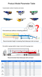 Cinta transportadora de descarga de contenedor móvil, precio telescópico, carga de cartón en stock, resistente para cinta transportadora telescópica móvil - Product Image 2