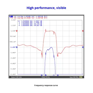 เครื่องวัดการรบกวนสัญญาณ AntennaStar Spectrum Interference Meter Bandpass Filter 2515-2615MHz รุ่นจีน ATS003 - Product Image 2